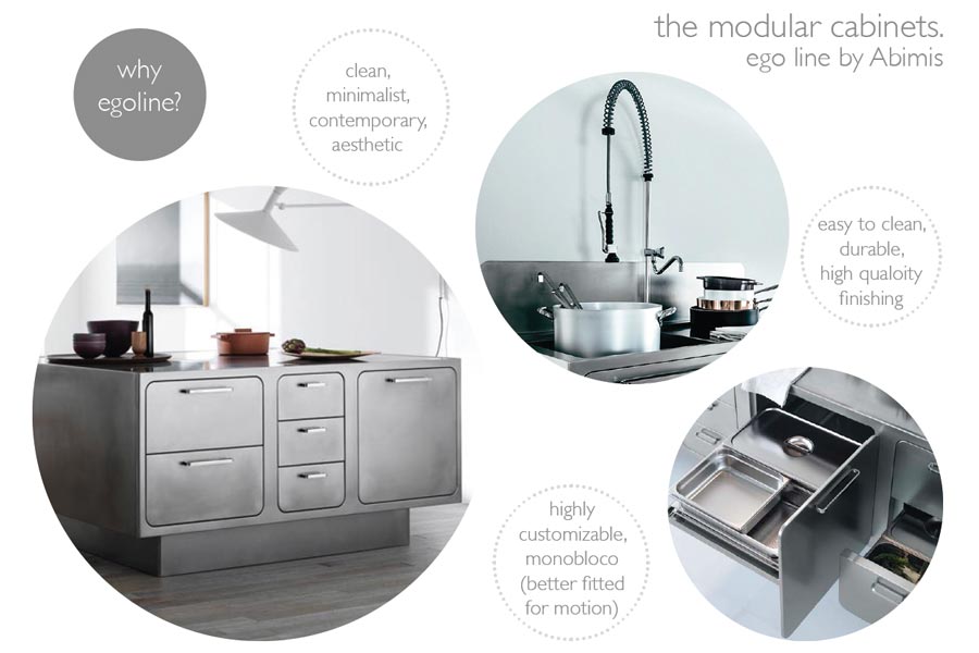 Cucina-Abimis-Infografica